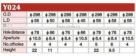 Floating Braking disc