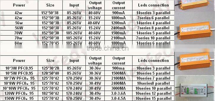 3X3w led driver
