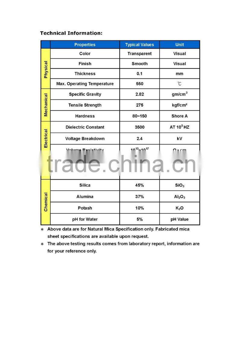 RoHS certified thin Natural transparent Mica plate sheet for insulation use