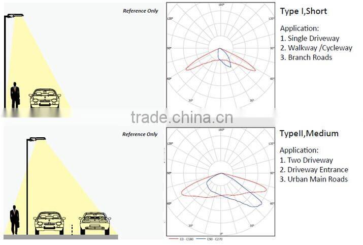 Smart zigbee app control 100w led street light