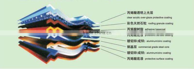 House Resin Color Stone Chip Coated Metal Butterfly Roof Tiles