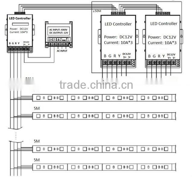 3 years warranty IP65 sicilon glue waterproof 12v /24v smd 5050 rgb led flexible light strip