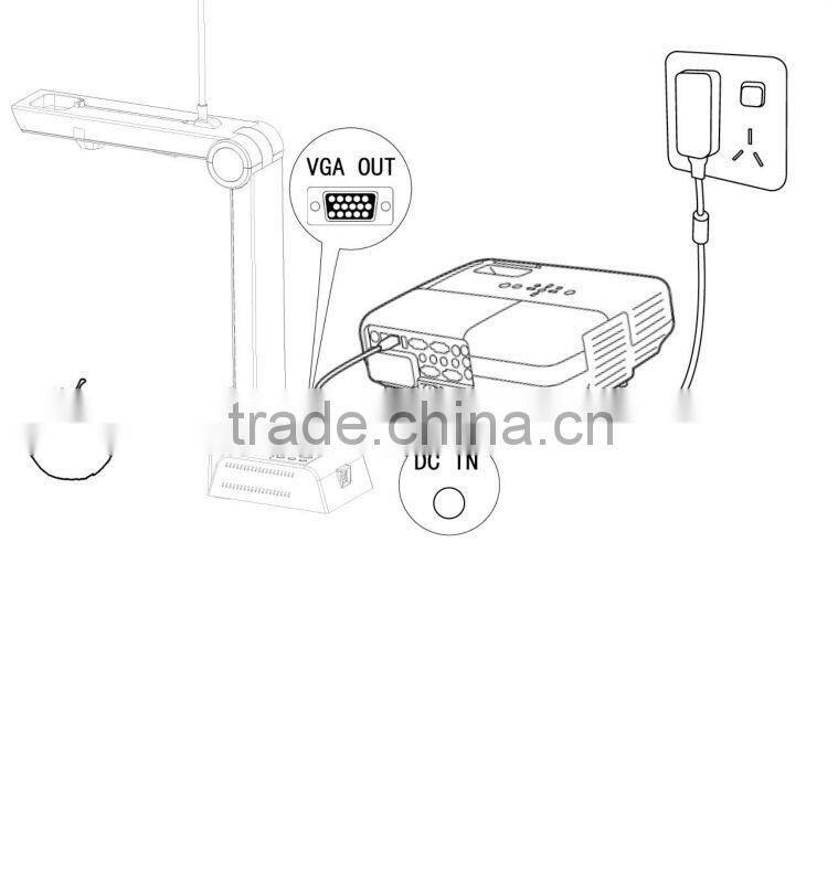 new product for wireless visual presenter