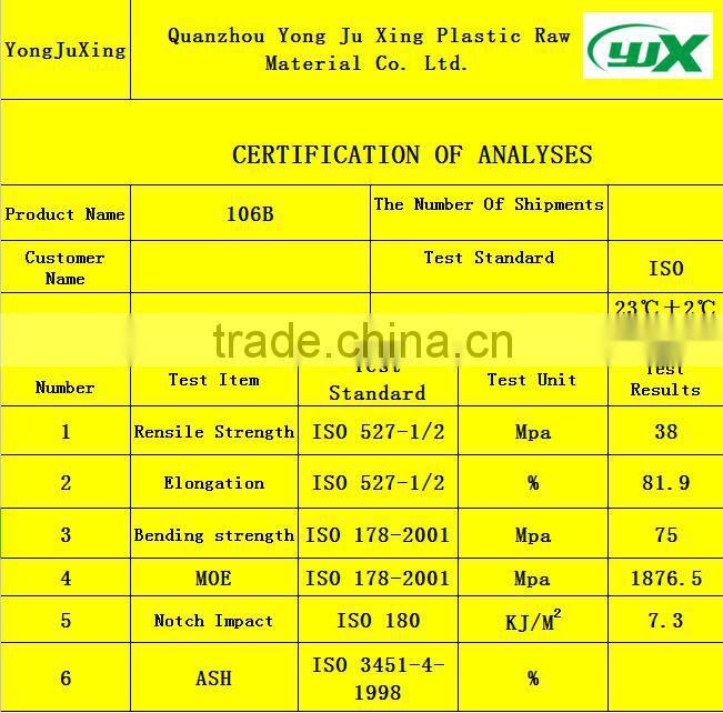 Reichforced PA6 Granules by modified
