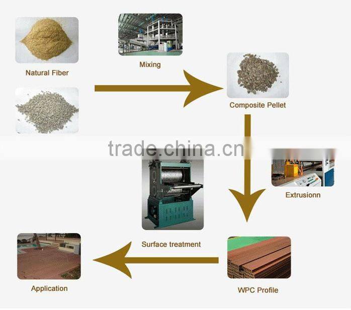 price pvc wall panel exterior restaurant table pvc panel exterior wall ceilings with iron basis