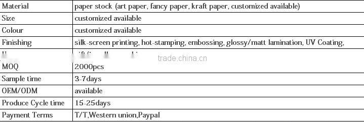 Elegant design gold stamping 4c perfume packaging box