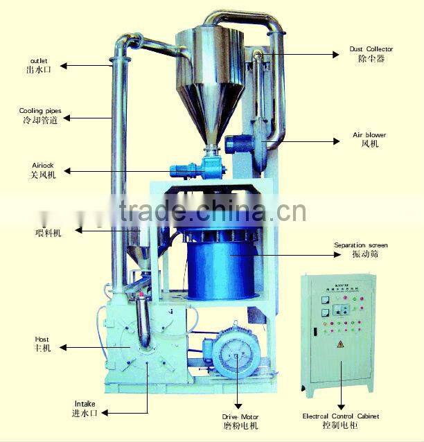 Plastic Grinding Machine/Plastic Pulverizer