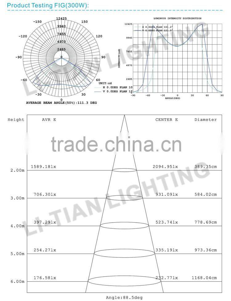 High Lumen Bridgelux chip/Cree chip waterproof ip65 100w LED Tunnel Light
