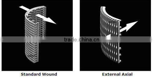 wedge wire water screen pipe, wedge wire tube