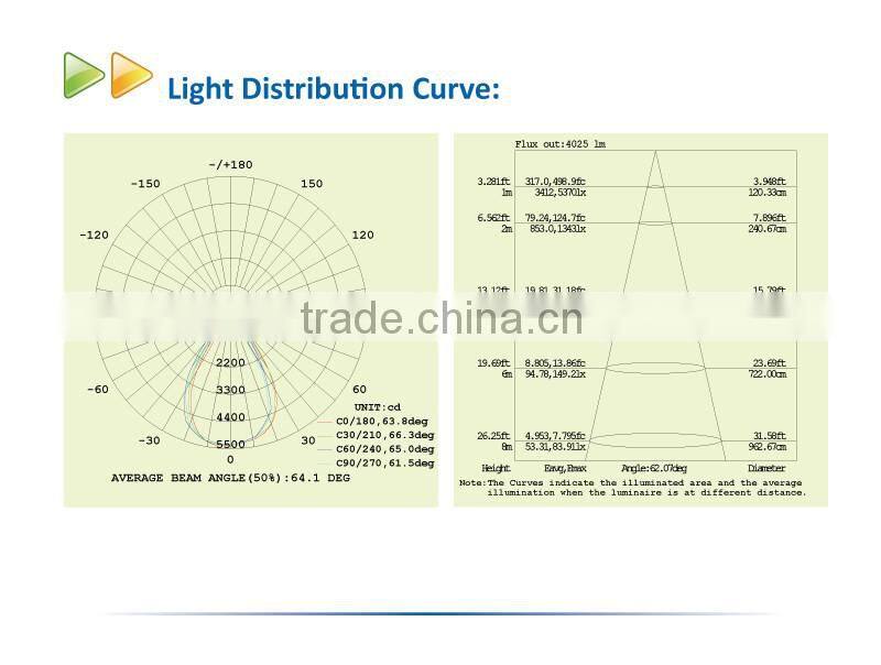 High Lumen Module High Power 50W Waterproof LED Tunnel Light