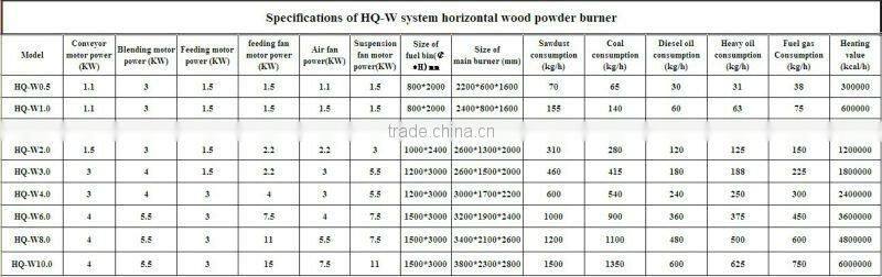 Biomass burner for agricultural waste