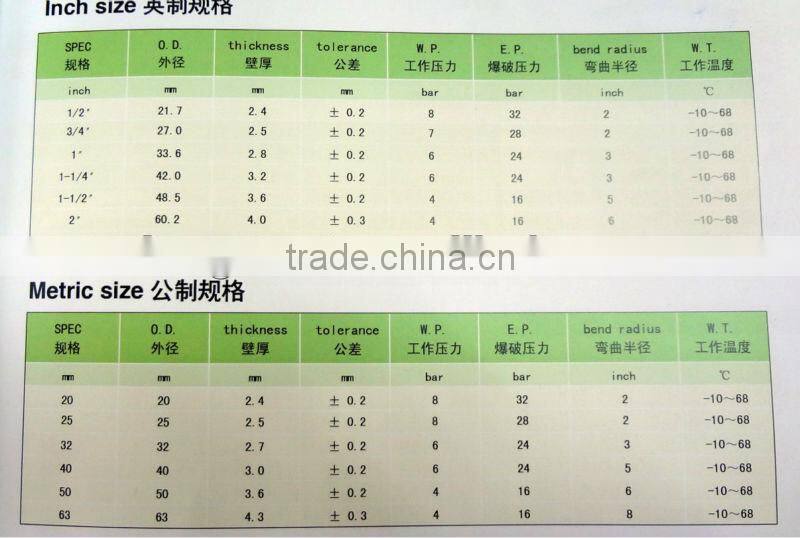 50-01 SPA Whirlpool bathtub PVC pressure pipe