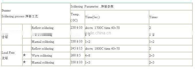 High sounds low current fire alarm buzzer(auto-excitation type)(RHOS)