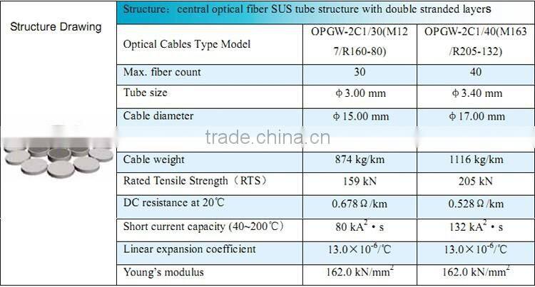 Hight quality Overhead Optic Fiber Earth Wire Single mode stranded Armored OPGW Manufacturer