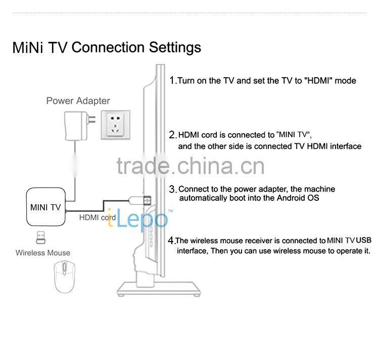 CX919 rockchip rk3188 quad core 2GB RAM android mini pc