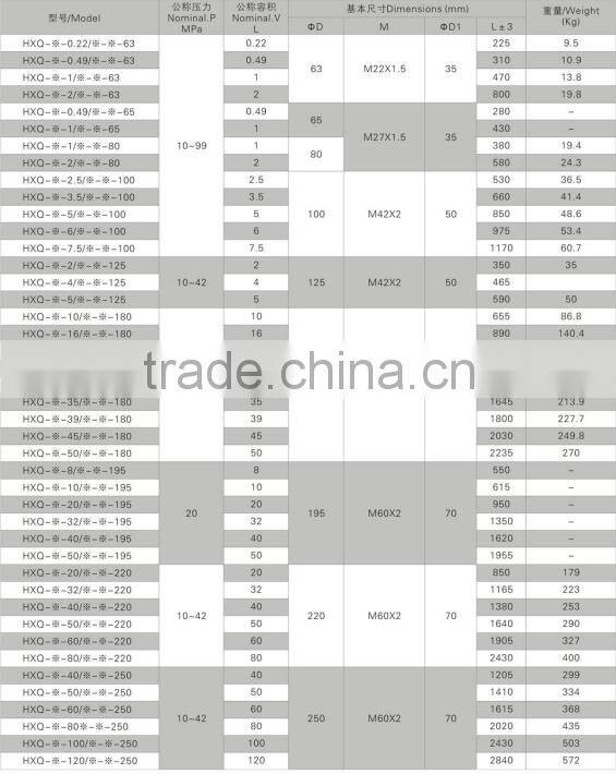 accumulator piston hydraulic manufacturer