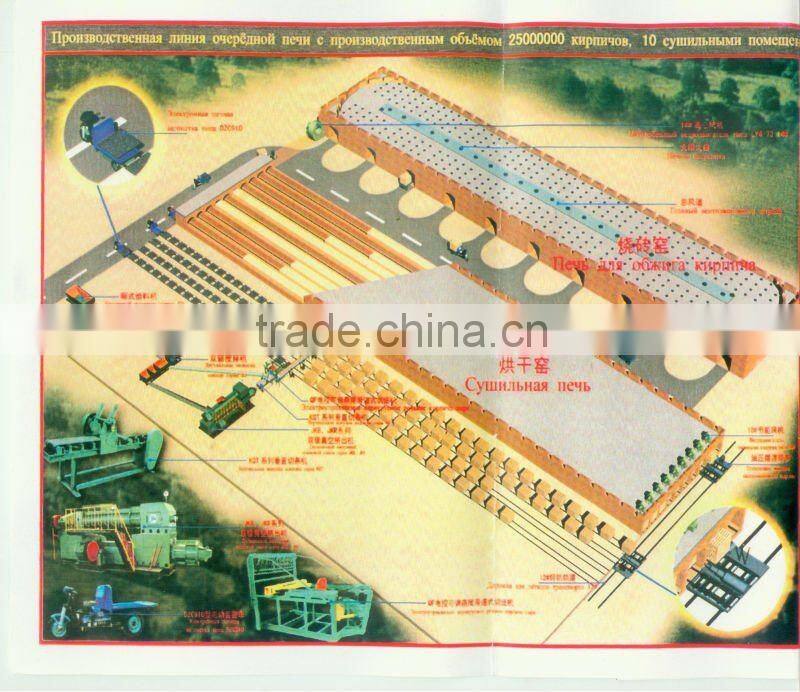brick making machine BaoShen YW serise cutter YWQP21C