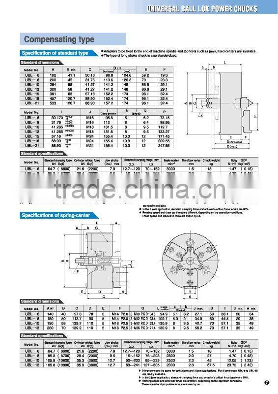 High quality dairy processing equipment TEIKOKU Chuck at Cost-effective