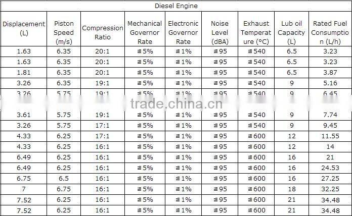 15KW ricardo diesel silent generator