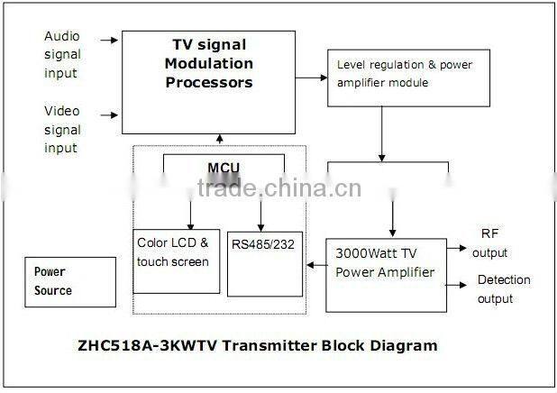 3KW UHF TV Transmitter