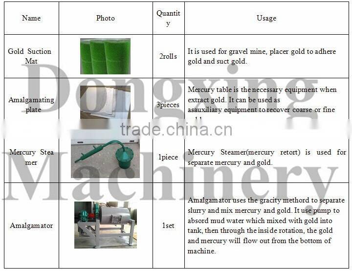 good quality best price 1100 1200 1600 Gold extraction machine on sale