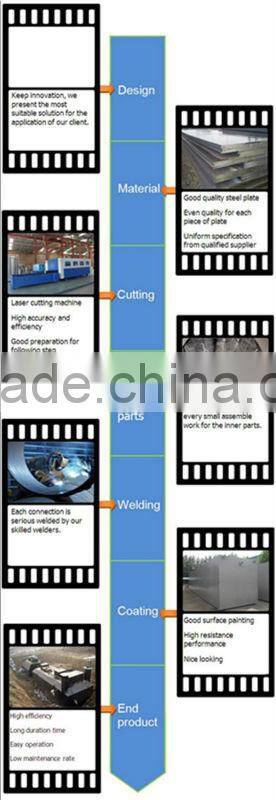 waste water treatment plant from Maxpower