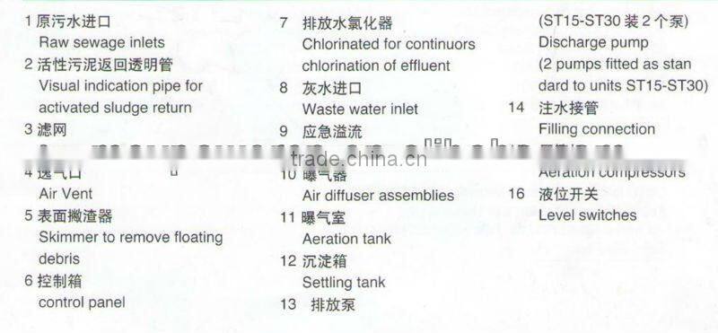 ST Series Marine Primary Treatment of Wastewater