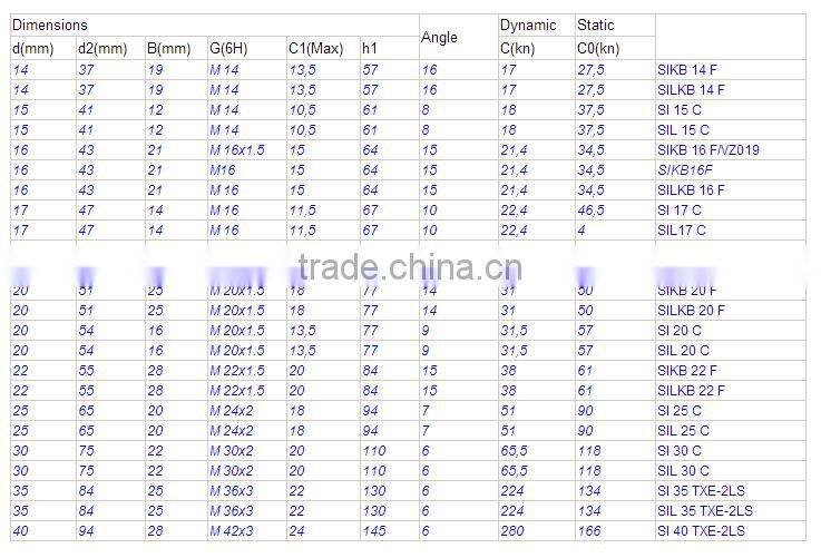 High quality joint bearing Rod End Bearings Spherical plain bearing