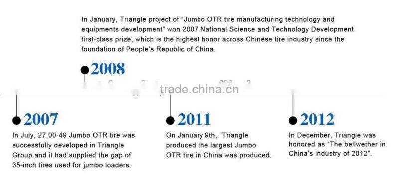 TB516 E-3 TRIANGLE RADIAL OTR TIRE DUMP TRUCK 17.5R25 20.5R25 23.5R25 26.5R25 29.5R25