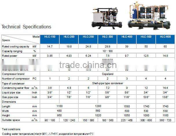 agricultural water chiller with large cooling capacity