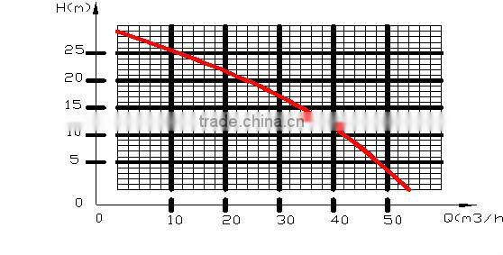JUANYONG brand Solar 12 volt water pump agricultural irrigation made in China