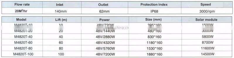20M3/hr Solar dc Water Pump with Built-in MPPT Solar Controller