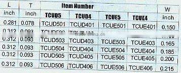 tungsten carbide tipped tip blade for circular saw cutter--U.S .standard straight top(1254)