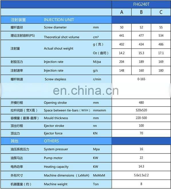 plastic injection moulding 240tons