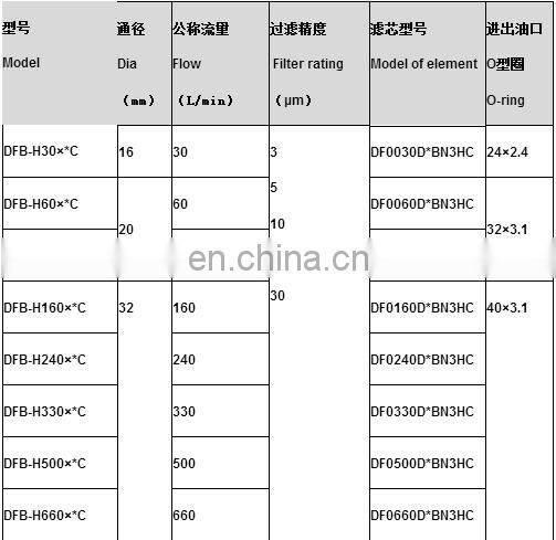 Pipeline filter DFB-H240*C/DFB-H330*C/DFB-H110*C/DFB-H660*10C high pressure plate filter