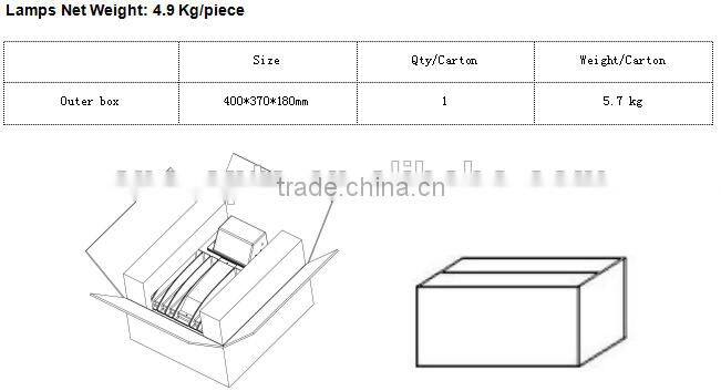 SNC manufacturer factory price new design LUMILEDS IP65 UL cUL certified LED Wall Pack light 120W 5 years warranty