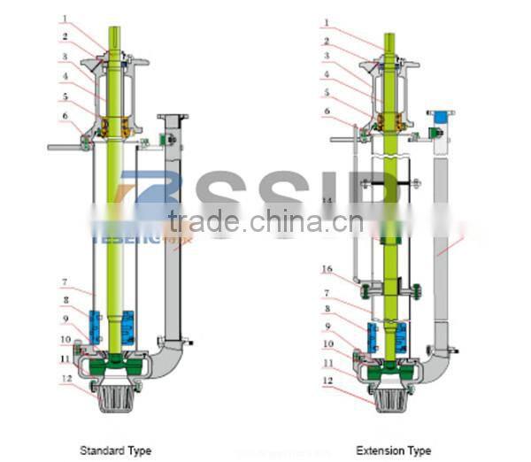Basement Clean-Up Sump Pump, Magnetite Recovery Pump, Conveyor Sump Pump