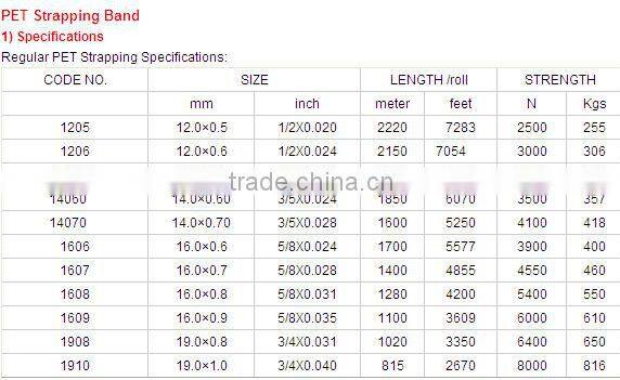 Colorful(Green,White,Red and Yellow) PP Strap For Machine Packing