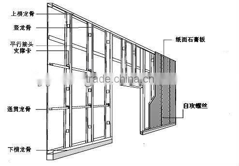 steel channel(u track/c stud) for gypsum board