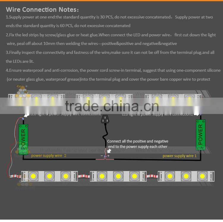 Outdoor LED module 2W edgelight for 10-20cm advertising light boxes
