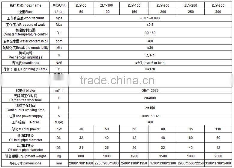 ZLY-100 Series Waste Tire Pyrolysis Oil Purification Machine