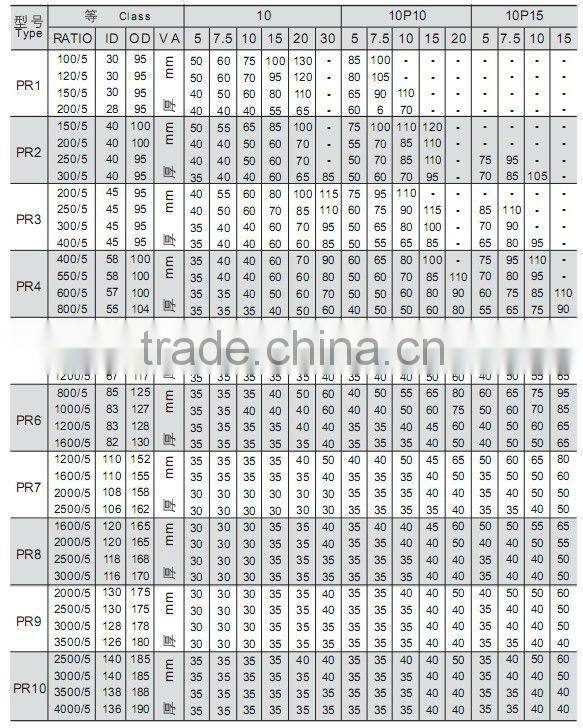SAIP / SAIPWELL low frequency current transformer ( LMK2-0.66/SDH-0.66 )