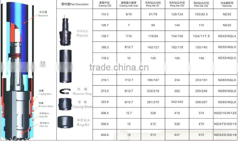 High air pressure drilling/Symmetric Overburden Drilling Equipment with competitive price/Mining Machine Parts