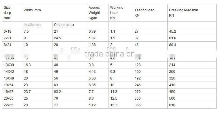 Electro Galvanized Round Link Chain