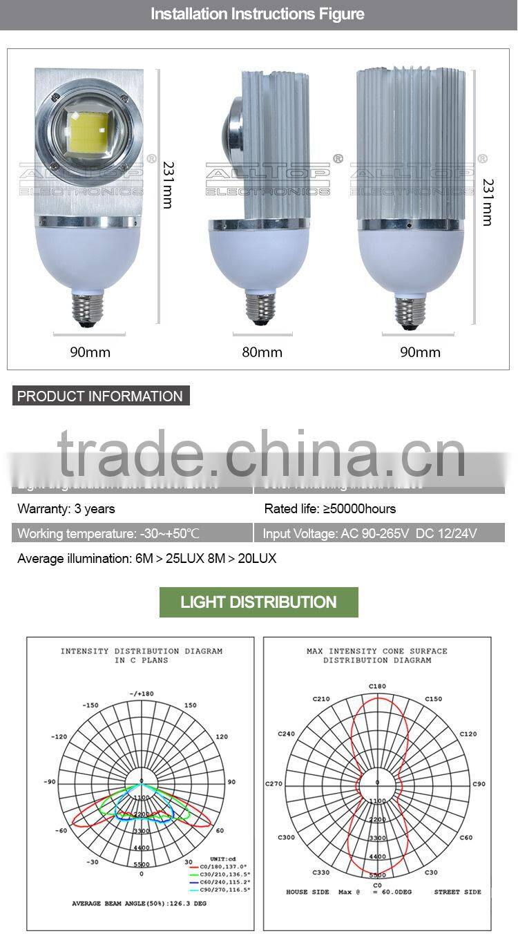 Waterproof bridgelux cob 20w e27 led street bulb lighting