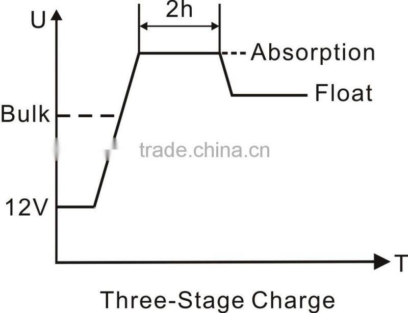 ldsolar pwm solar charge controller 60A 12/24V for solar power system off-grid