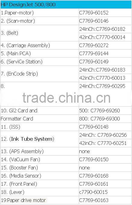 good quality of hp designjet 500 800 510 drive roller encoder sensor C7769-60384