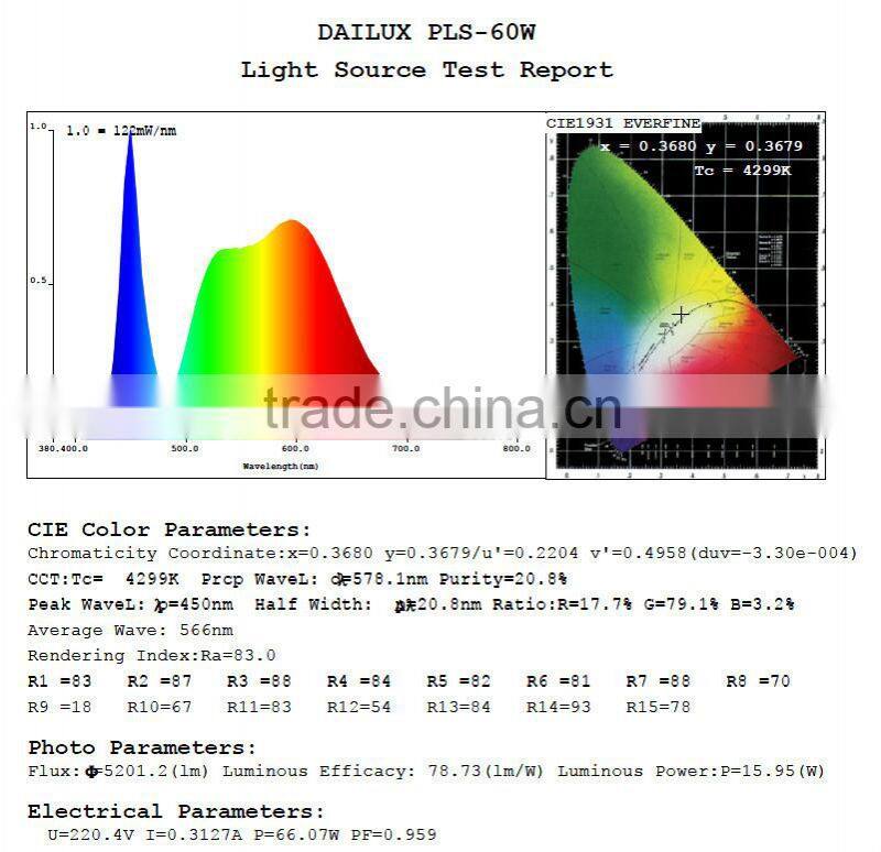 ex proof lighting fixture Dailux-60w