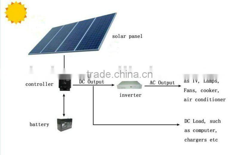 high efficiency solar panel price