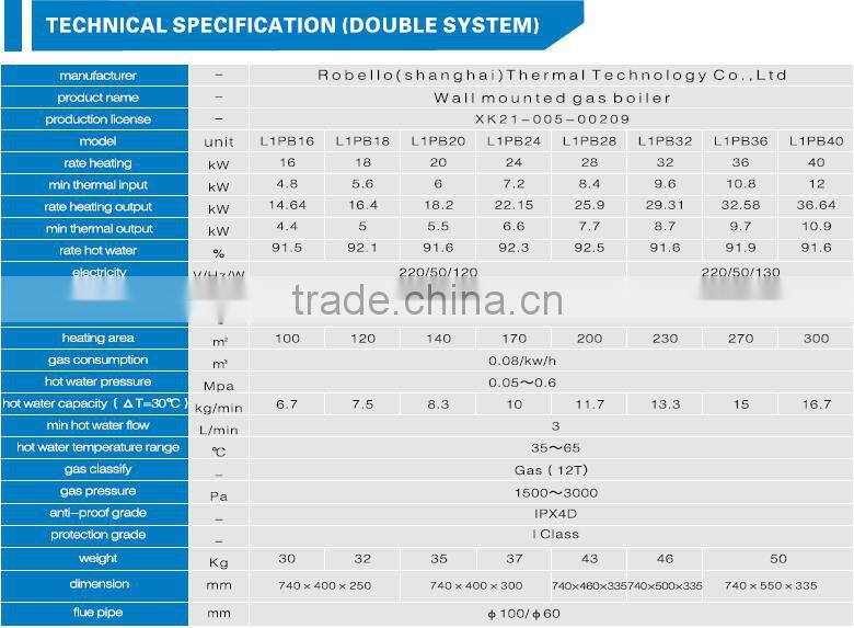 CE CERT 16-40kw European style gas boiler high efficiency natural gas LPG LNG available